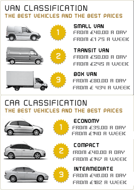 Van Hire, Van Rental, Car Hire, Car Rental